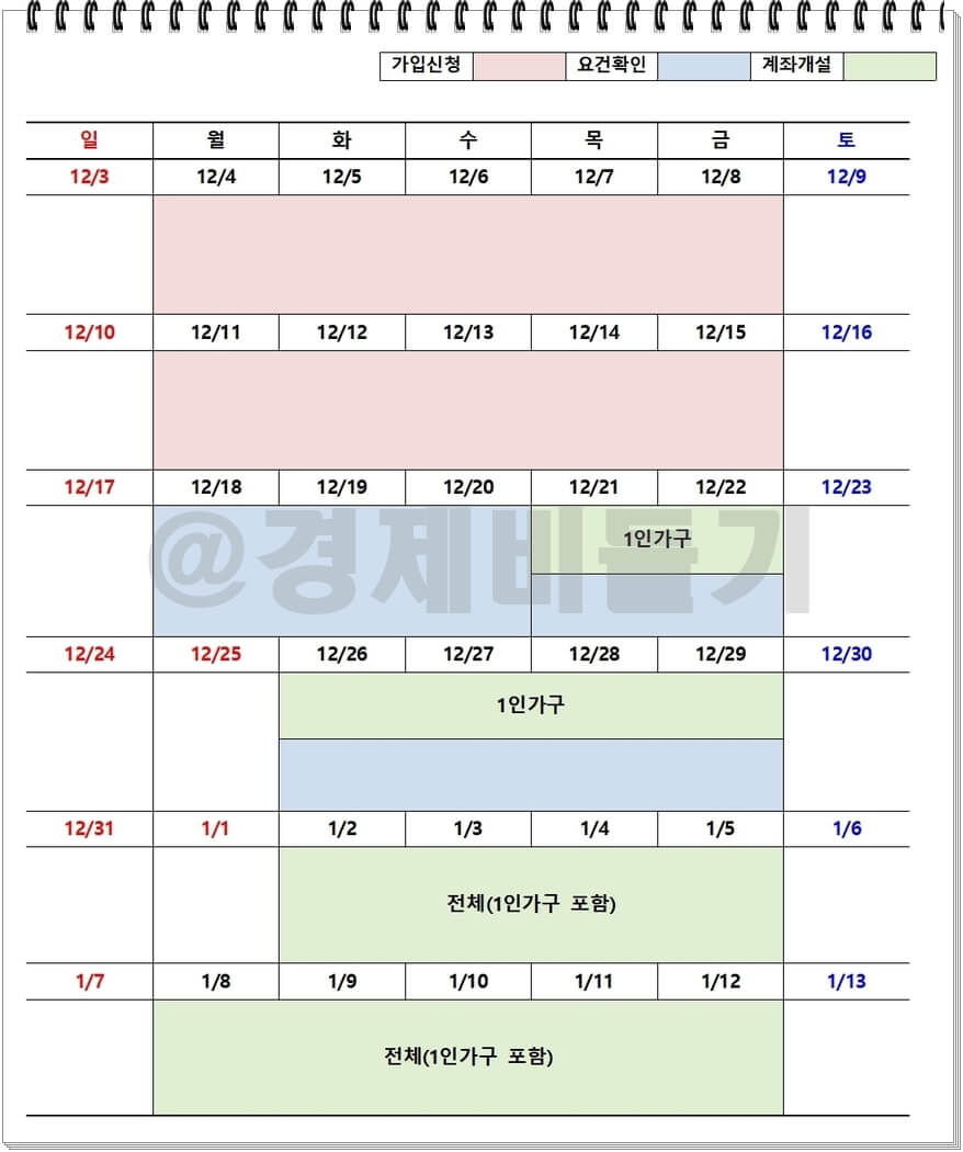 12월 청년도약계좌 신청기간