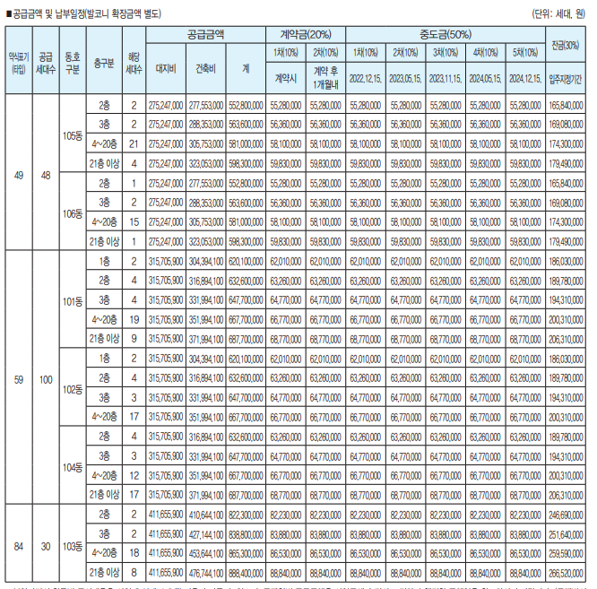 사진-두산위브더프라임 금액