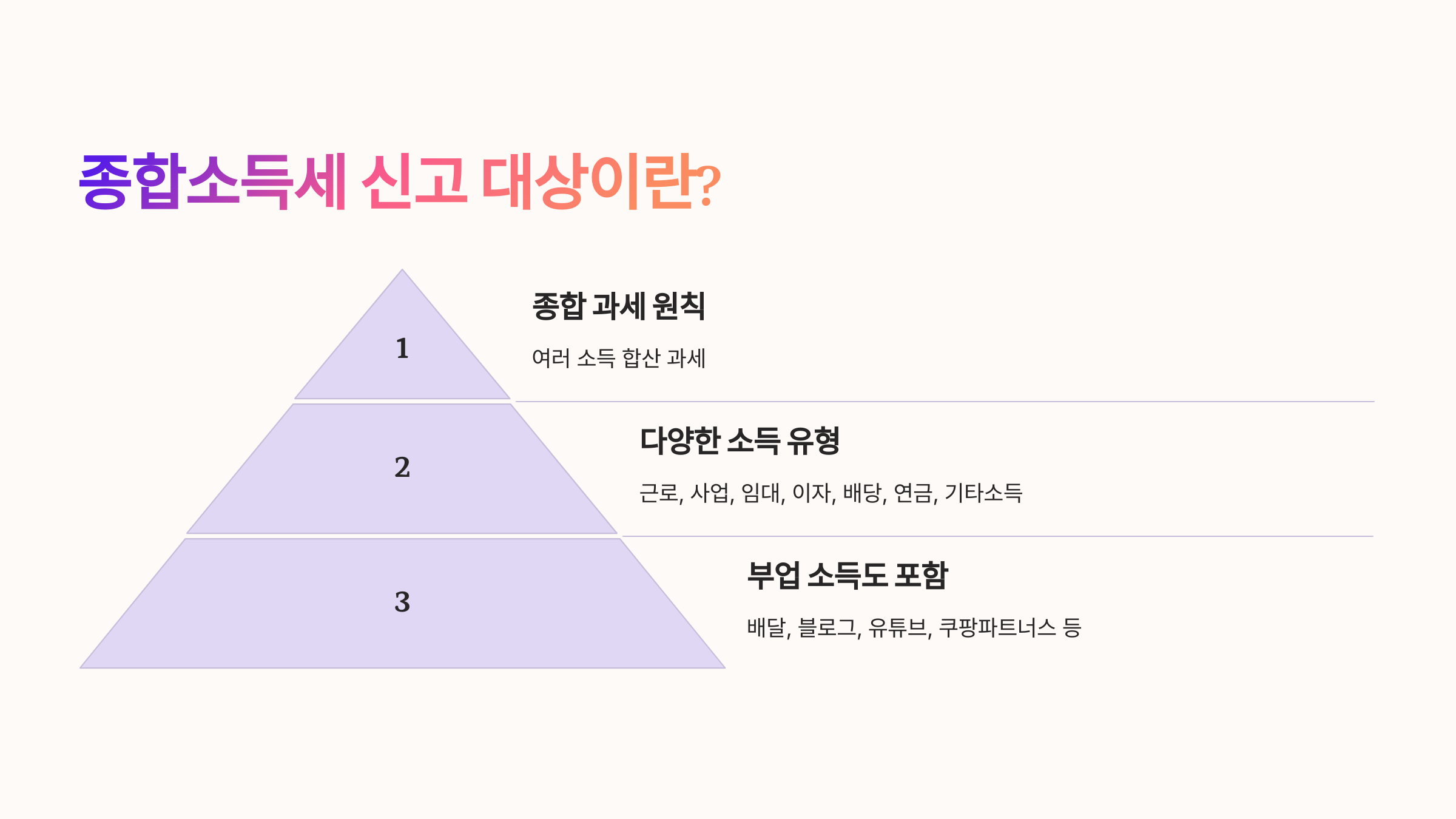 📌 종합소득세 신고 대상이란?