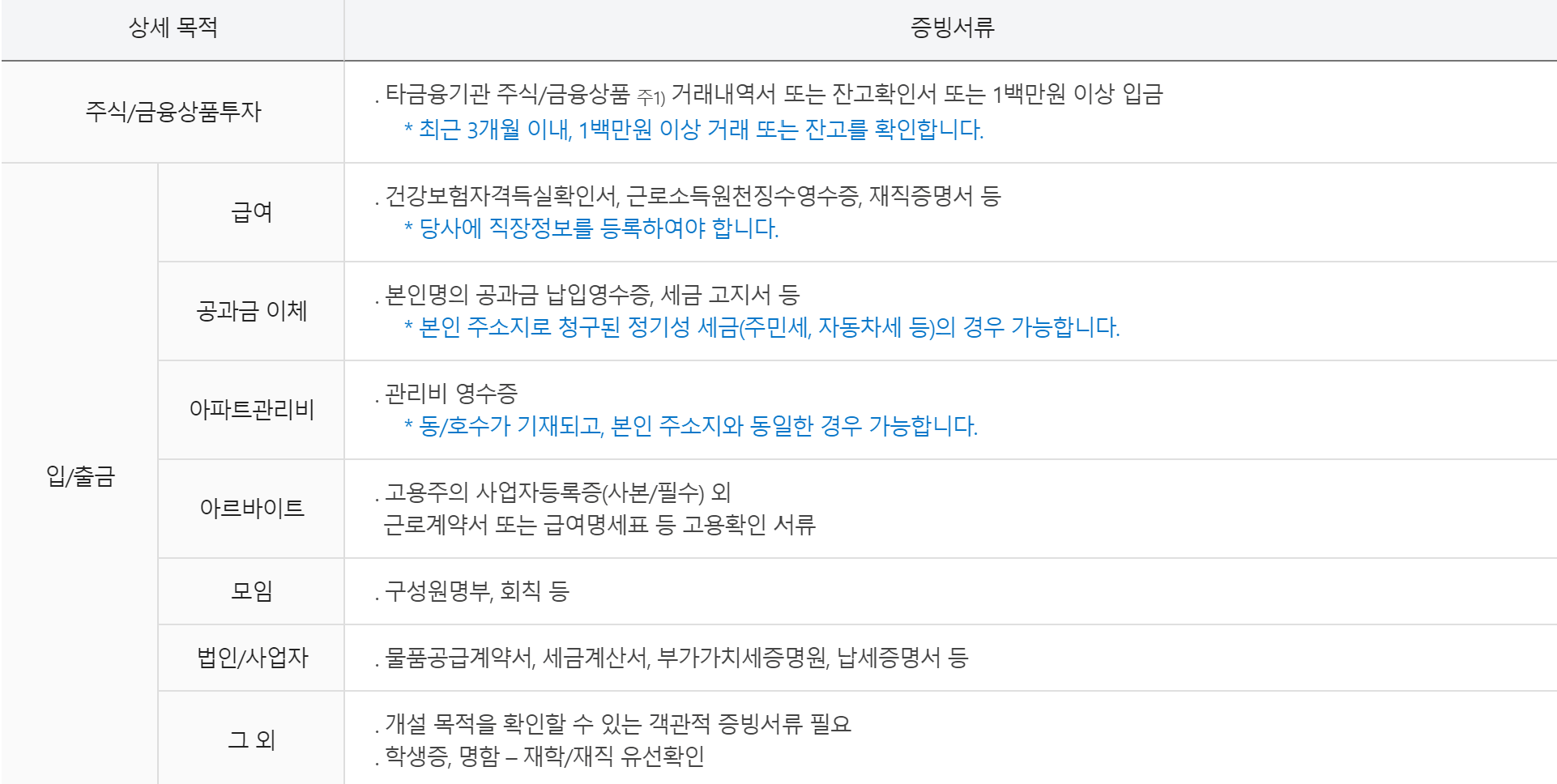 삼성증권 미성년자 계좌개설