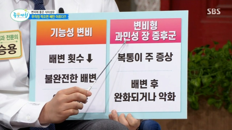 변비 식이섬유 복통 과민성 장 증후군
