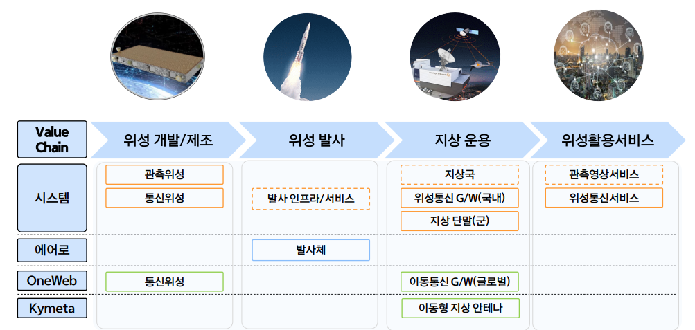 한화에어로스페이스 주가전망, 배당금, 실적발표 및 투자분석 25년