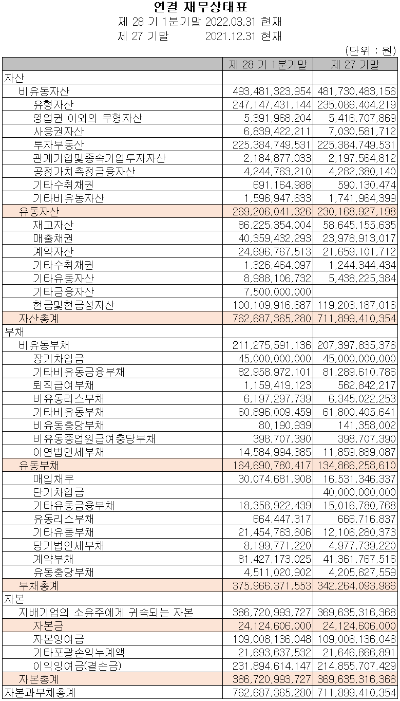 주성엔지니어링 - 재무상태표
