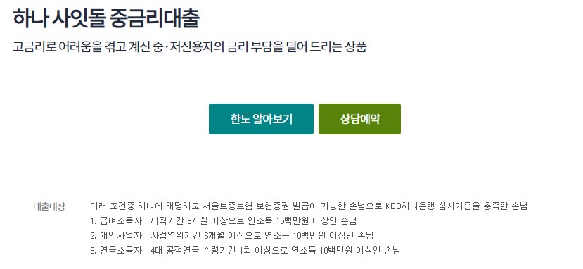 정부지원 저금리 서민대출