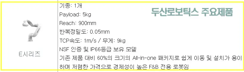 두산로보틱스 공모주