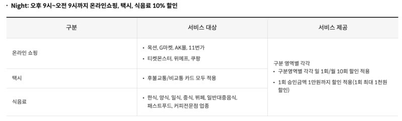 신한카드 편의점 온라인쇼핑 할인 신용카드