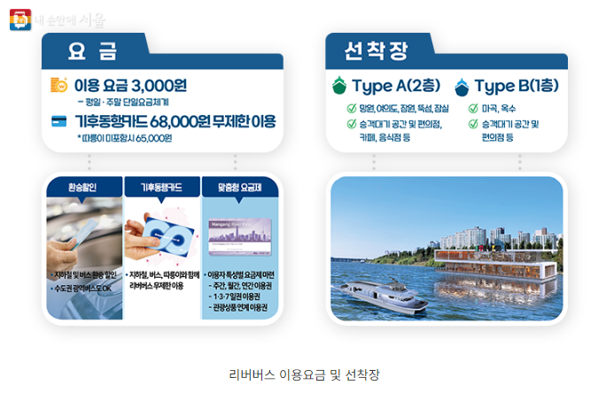 한강 리버버스 이용요금