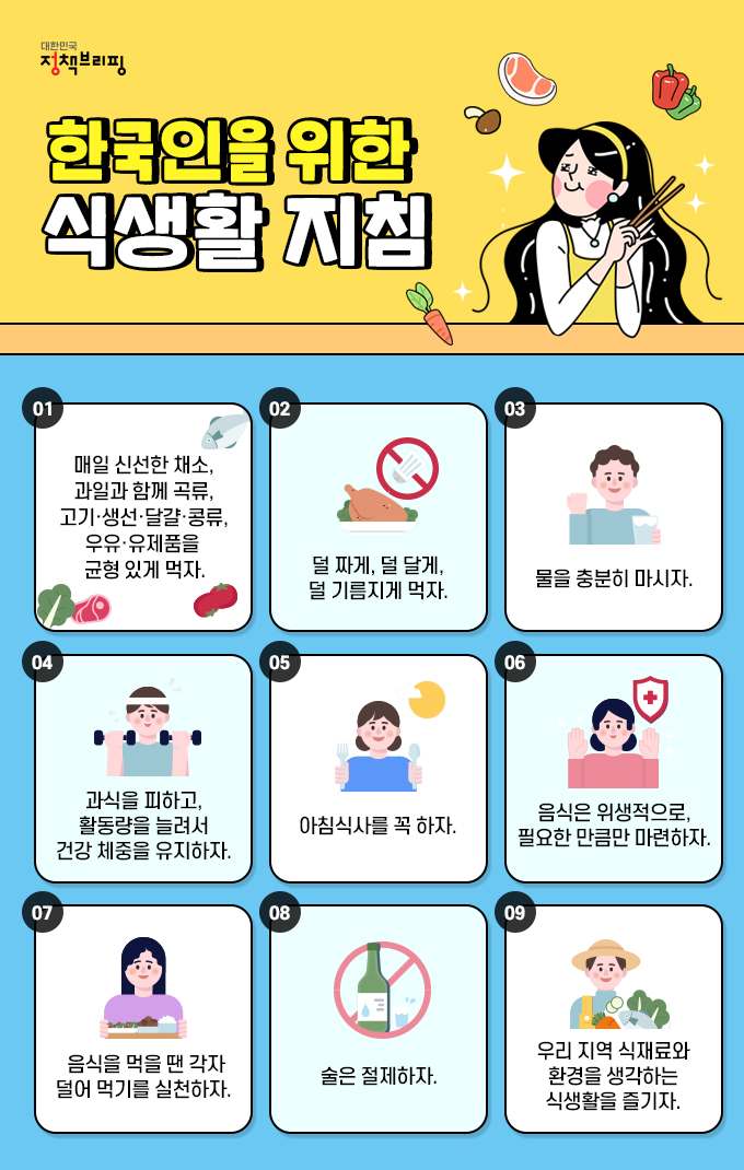 식사속도