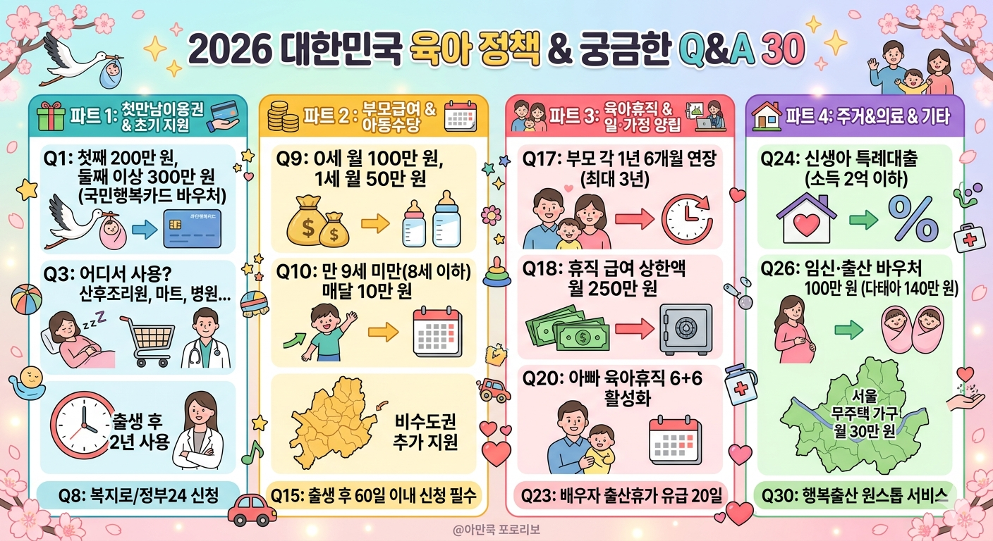 2026 출산 지원 Q&amp;A 40! 부모님들이 반드시 알아야 할 정부 지원금!!