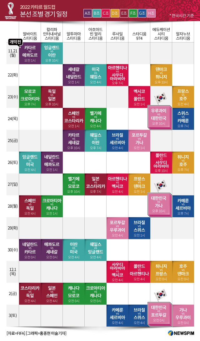 카타르 월드컵 일정