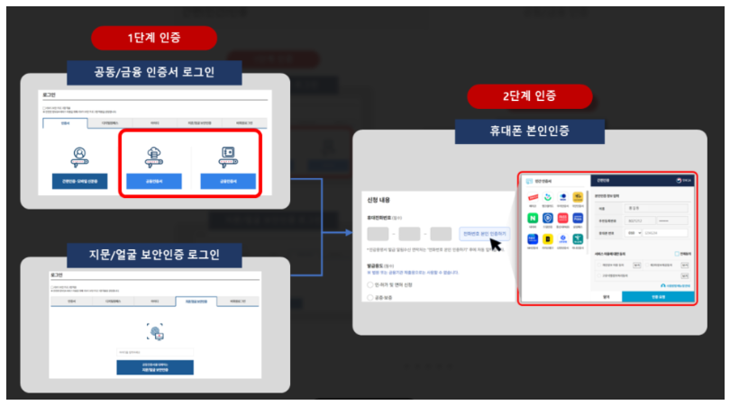 정부24 홈페이지 인증