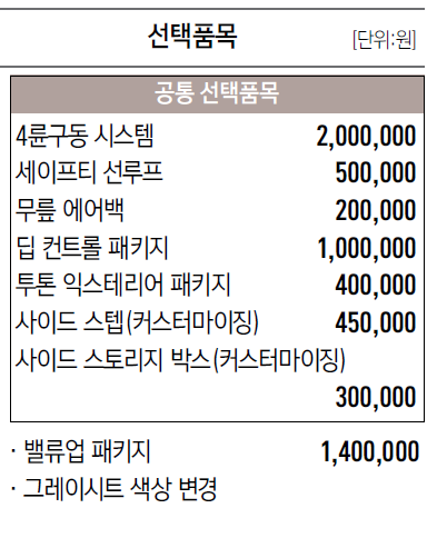 토레스 가격 추천 옵션 총정리
