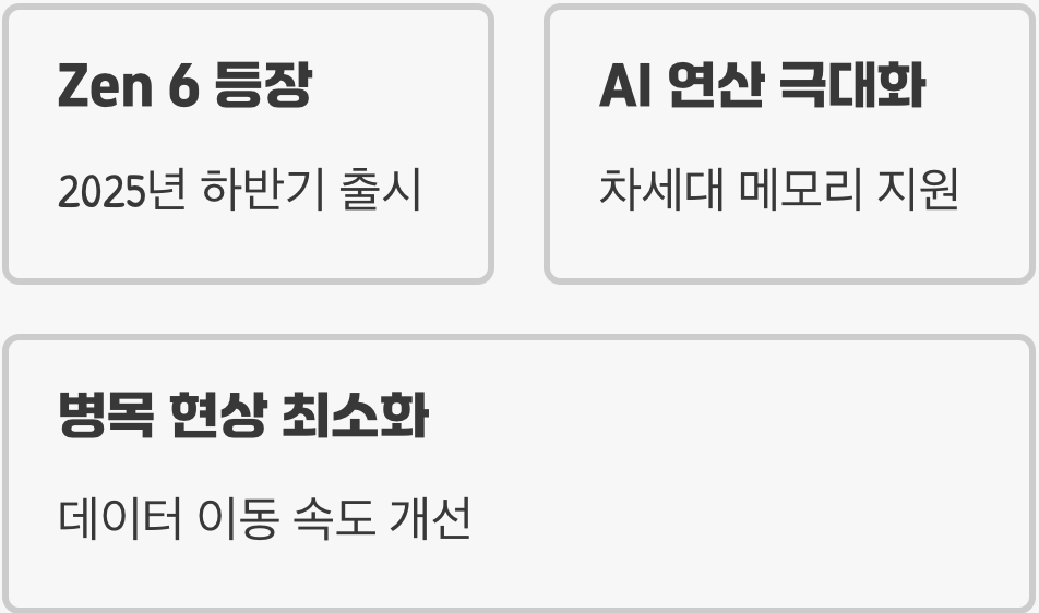 AMD의 수성: &amp;#39;Zen 6&amp;#39; 아키텍처의 등장