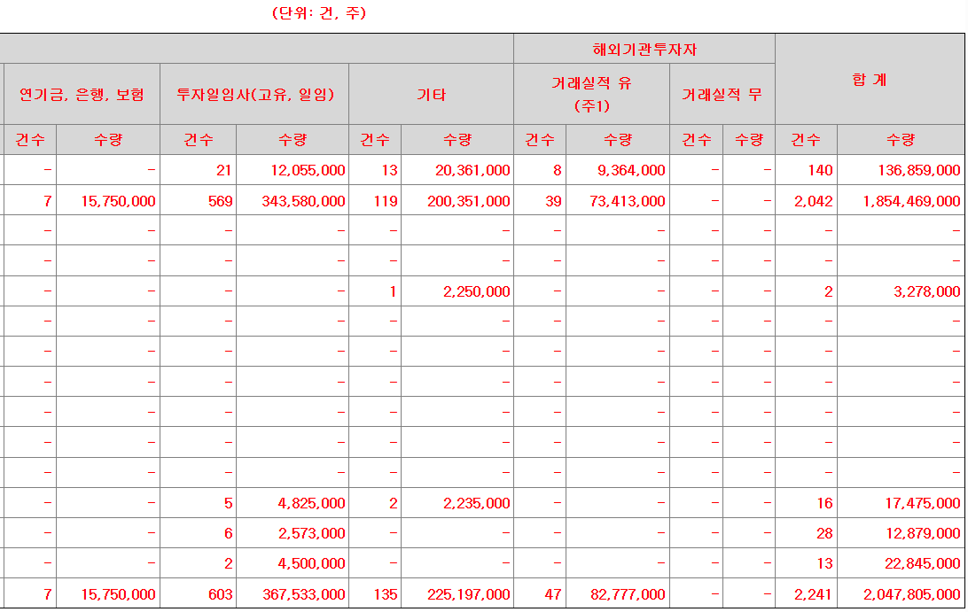동방메디컬 공모주 수요예측결과 상장일