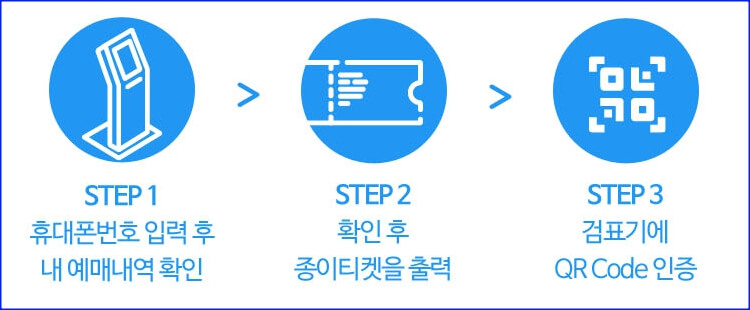 경복궁 종이티켓 입장방법 안내