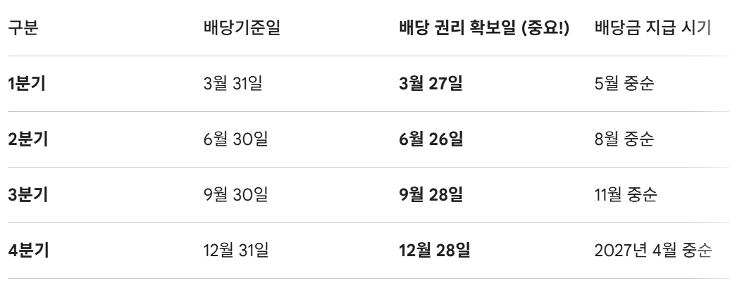 삼성전자 배당금 일정표