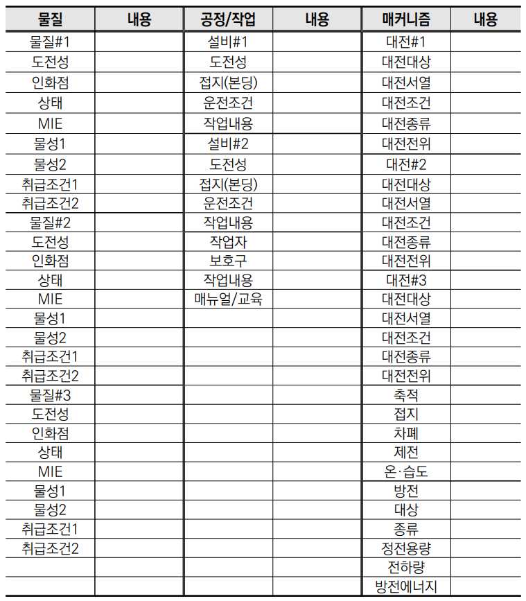 재해·사고 변수카드 양식