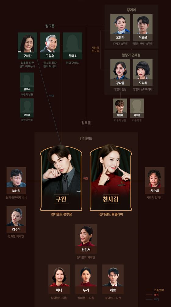 킹더랜드_인물관계도