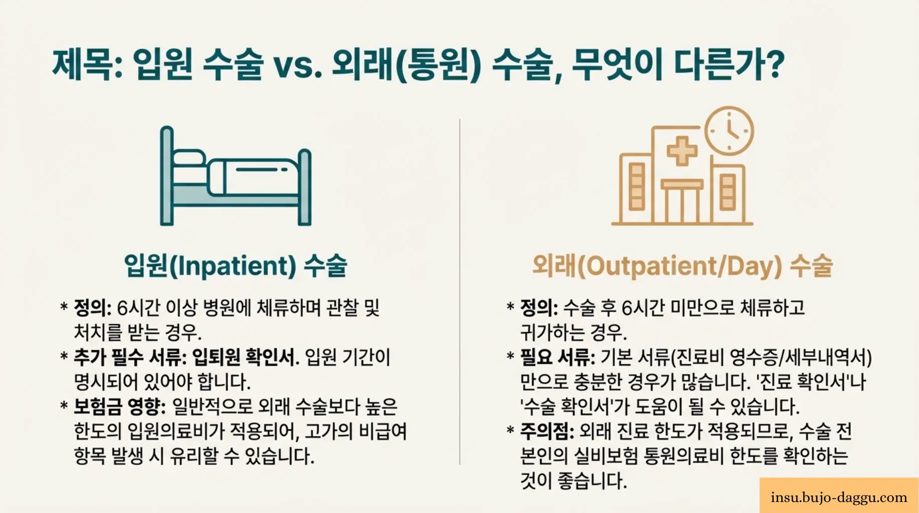 백내장 수술 실비 청구 서류 총정리｜진단서&middot;약제비&middot;다초점 렌즈까지 한 번에