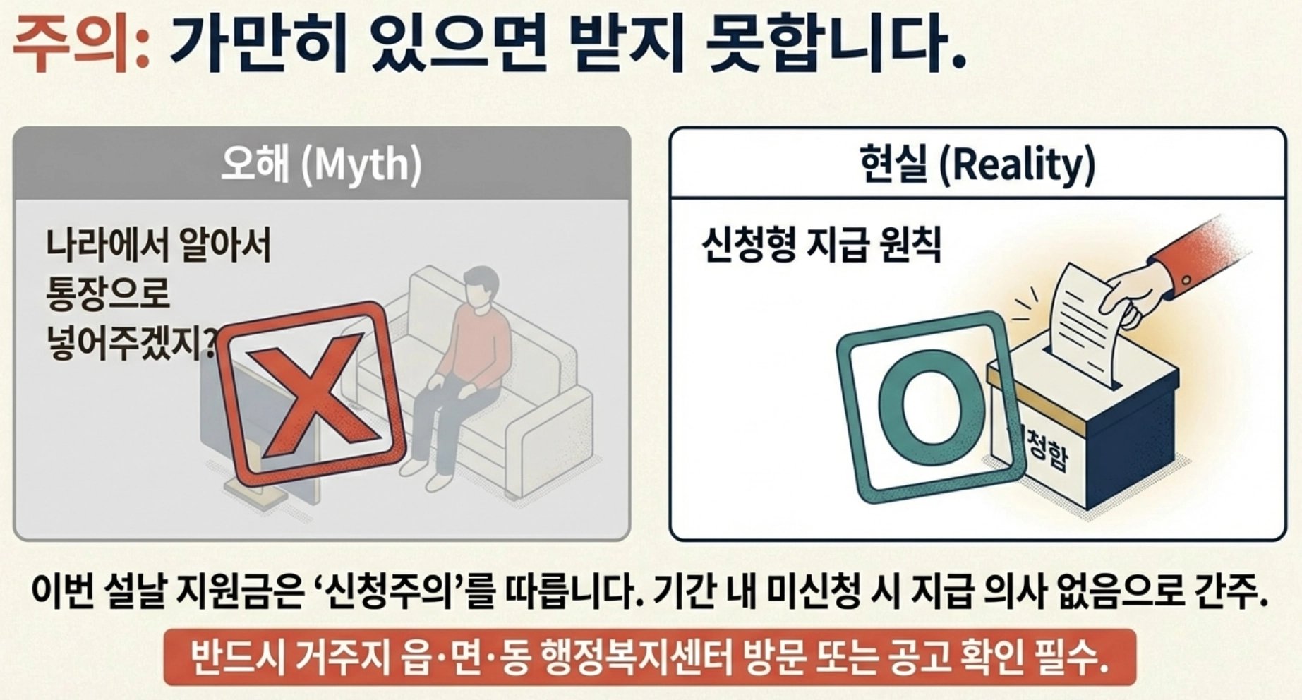 자동지급 아님, 확인하세요