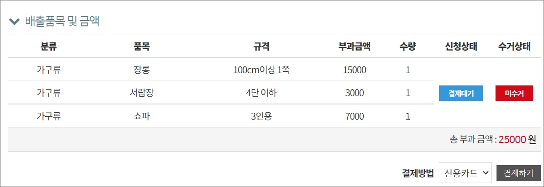 대형폐기물 스티커 가격