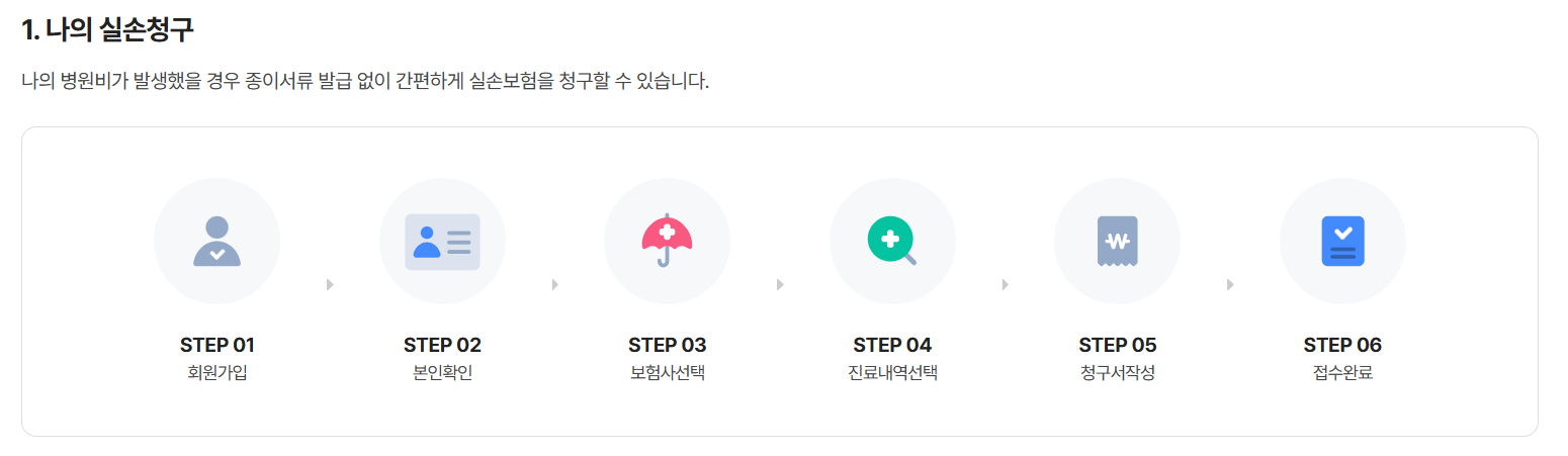 나의 실손청구