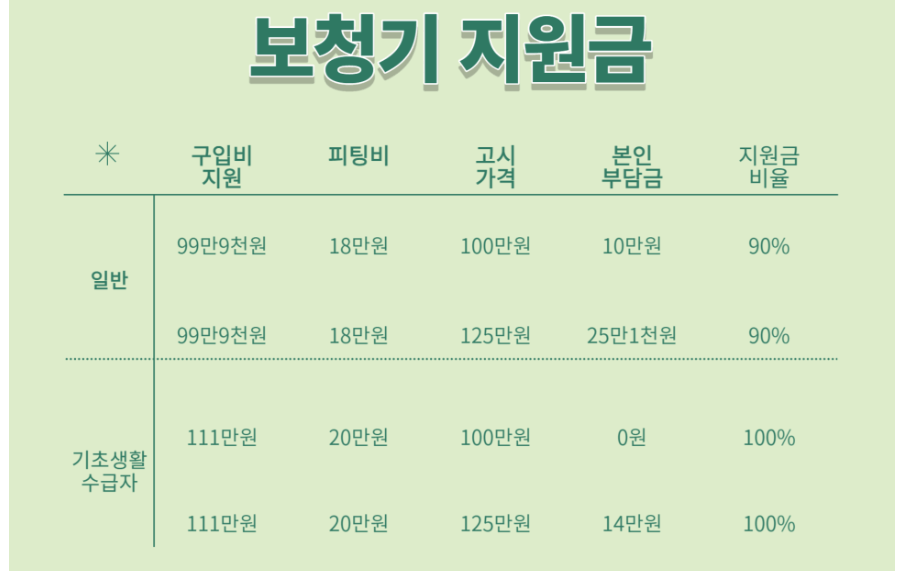 보청기 지원 혜택