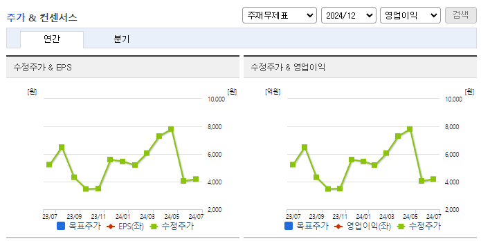 다이나믹디자인_컨센서스