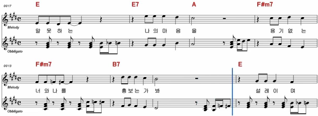 김후락(딕 패밀리) - 나는 못난이 악보