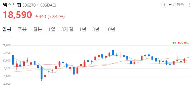 CXL-관련주-넥스트칩-주가
