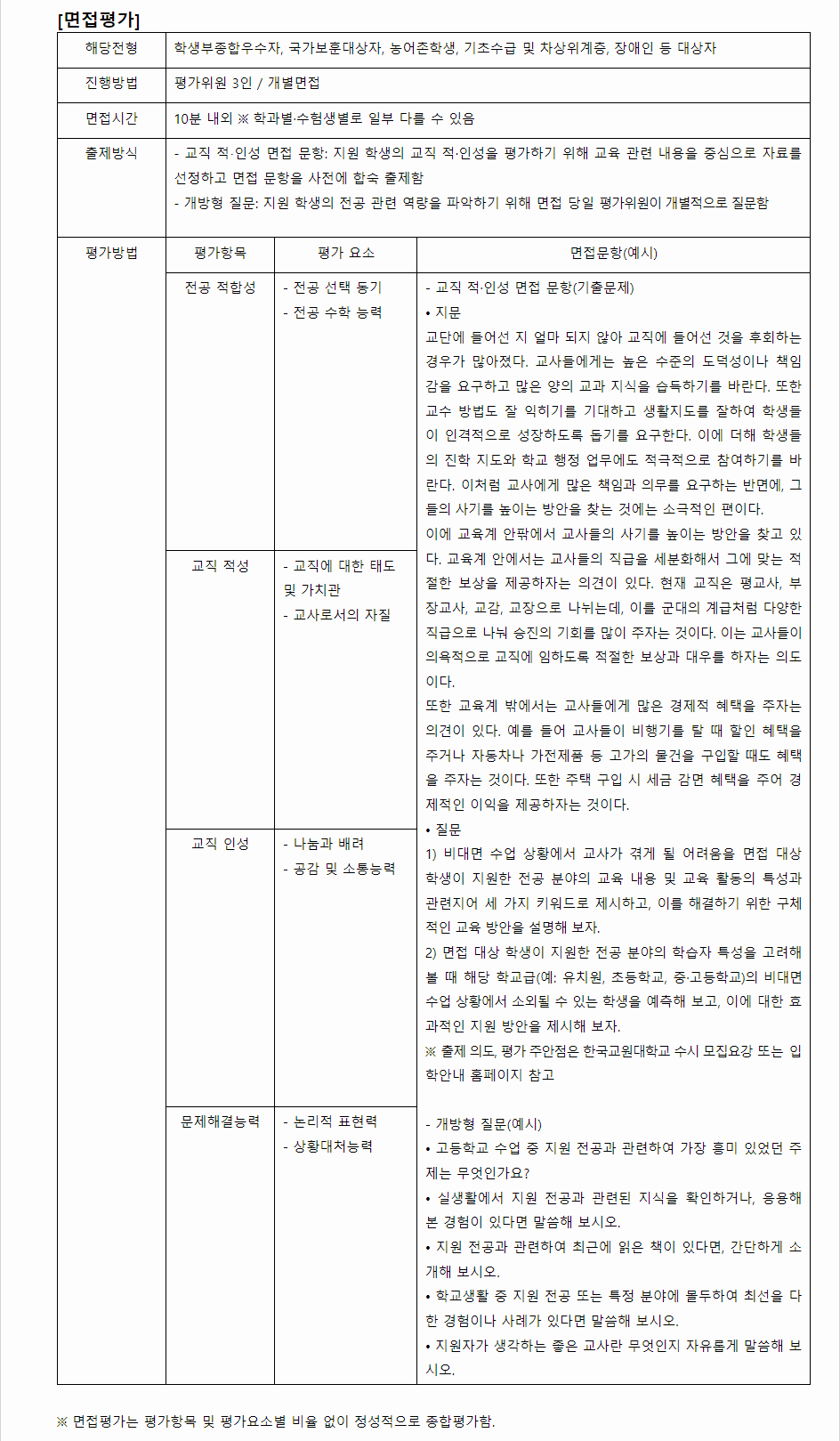 2024학년도 한국교원대학교 학생부종합전형 면접평가