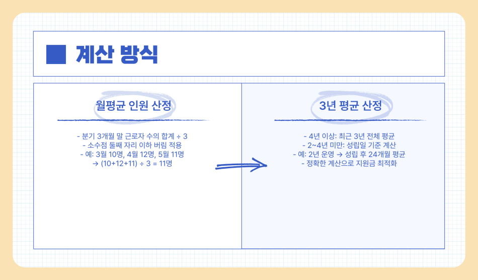 60세 이상 고용촉진지원금 받는 법 (신청 방법, 절차, 지원대상)