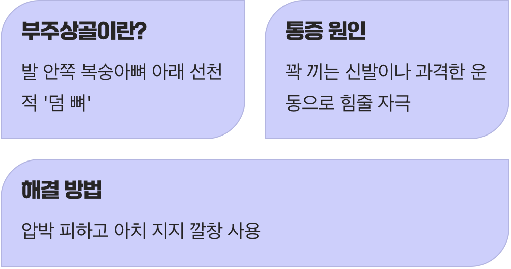 단순 염좌가 아닐 때&amp;#44; 숨어있는 보너스 뼈