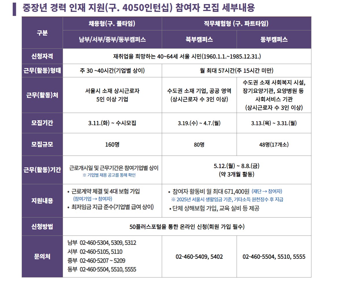 중장년 경력 인재 지원 상세 내역 이미지