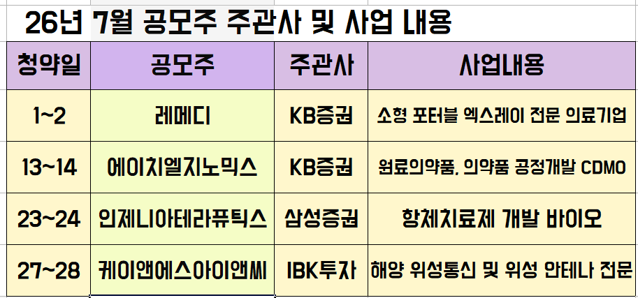 7월 공모주 주관사 및 사업 내용