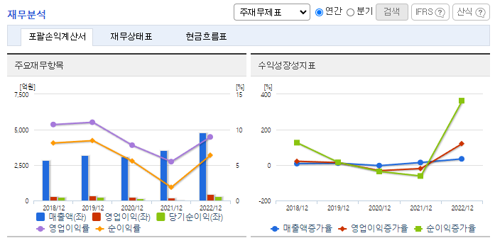 대원제약_재무분석