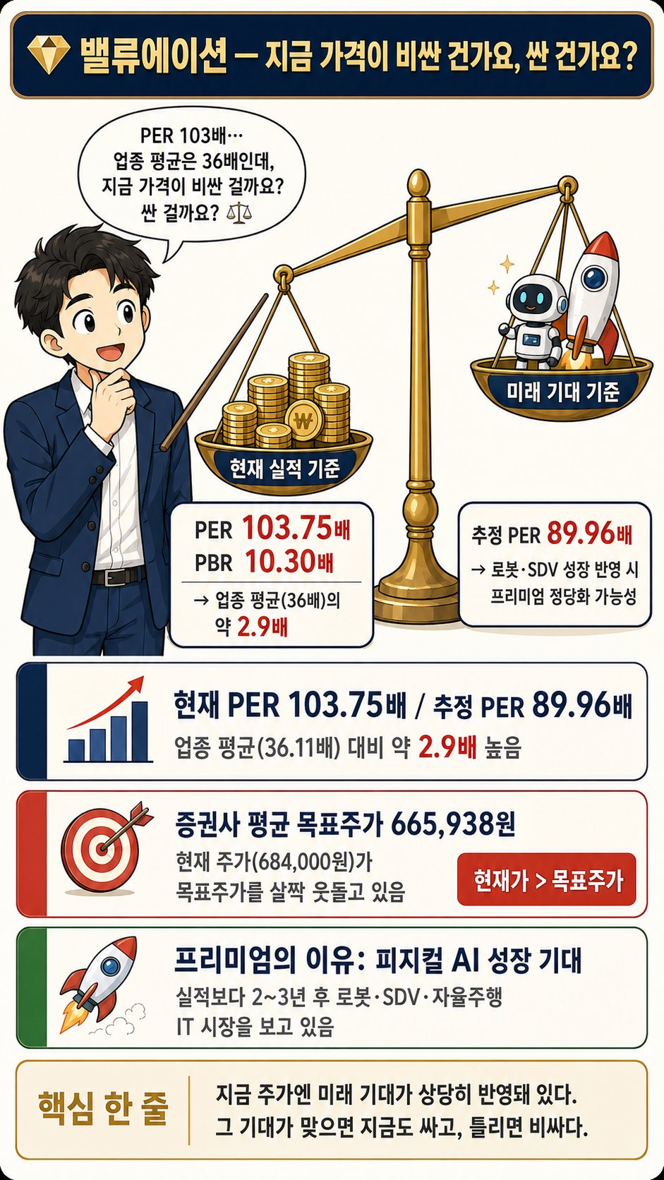 현대오토에버 지금 가격이 비싼 건가요, 싼 건가요 웹툰