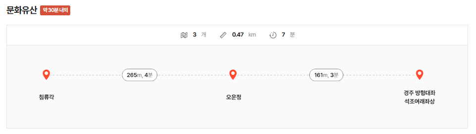 청와대 관람 완벽 가이드 - 사전예약 꿀팁부터 교통편까지 총정리!