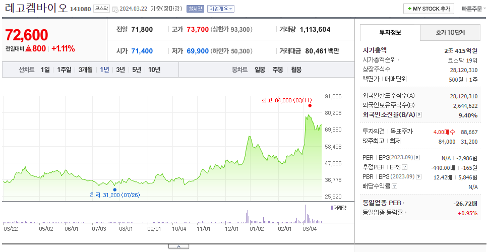 레고켐바이오_주가