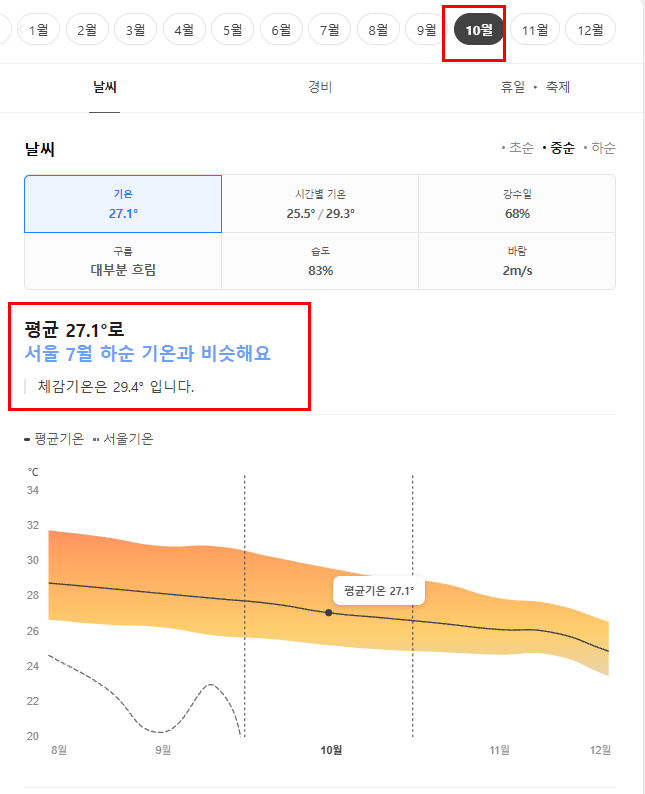 나트랑 10월 날씨 옷차림 추천 여행지