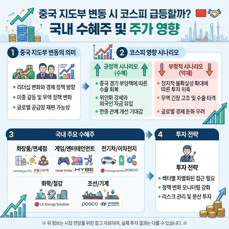 중국 지도부 변동 시 코스피 급등할까? 국내 수혜주 및 주가 영향 및 투자 전략