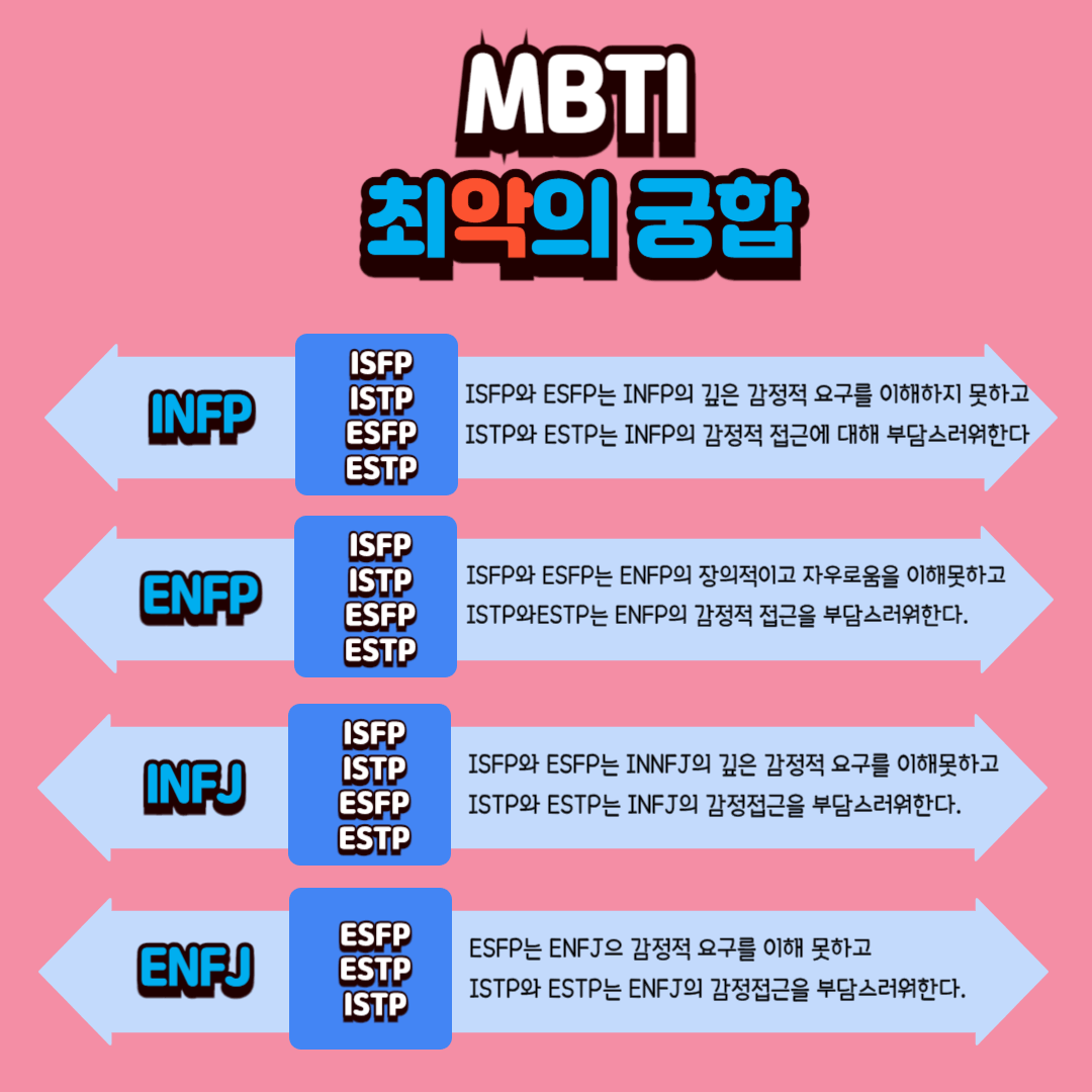 MBTI 최악의 궁합