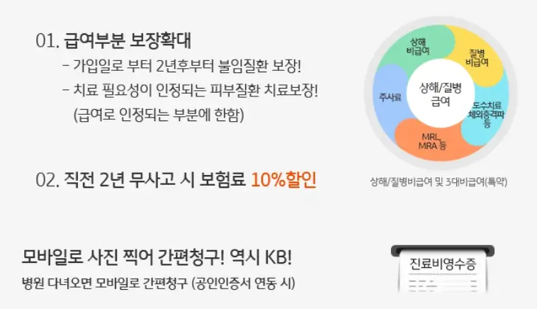 실손보험 의료실비보험 비교