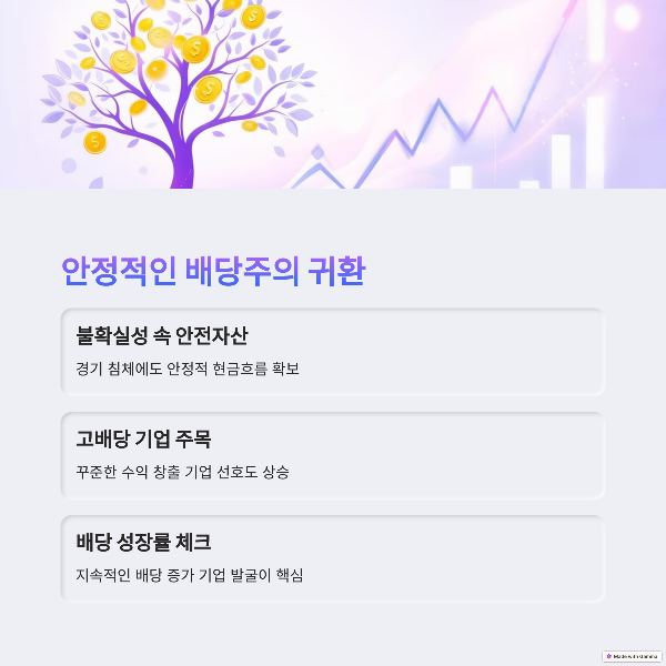 안정적인 배당주의 귀환