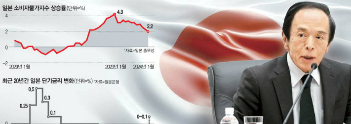 일본 금리인상 영향, 엔화 환율과 투자 전략