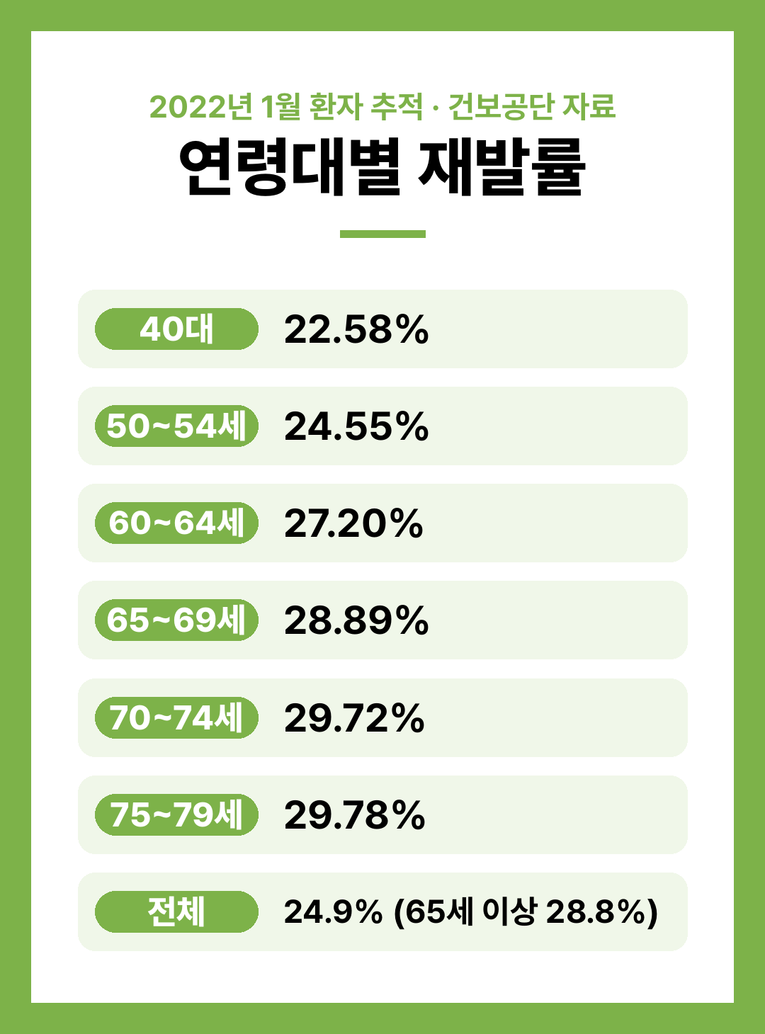 대상포진 초기증상 재발 예방접종 백신 종류 정리
