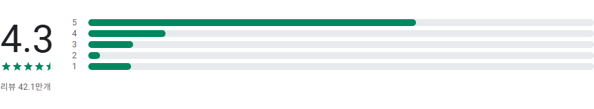 테트리스 게임하기 앱, 테트리스 싱글 플레이어