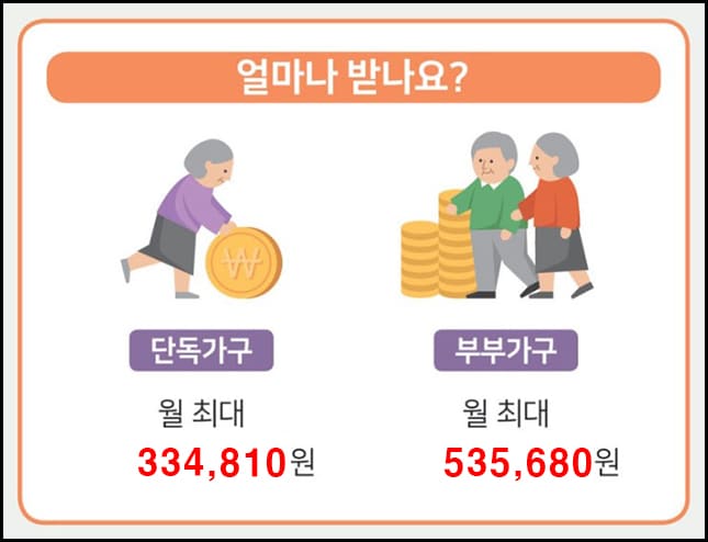 기초연금 지급액