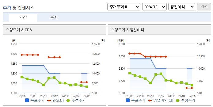 KG스틸_컨센서스