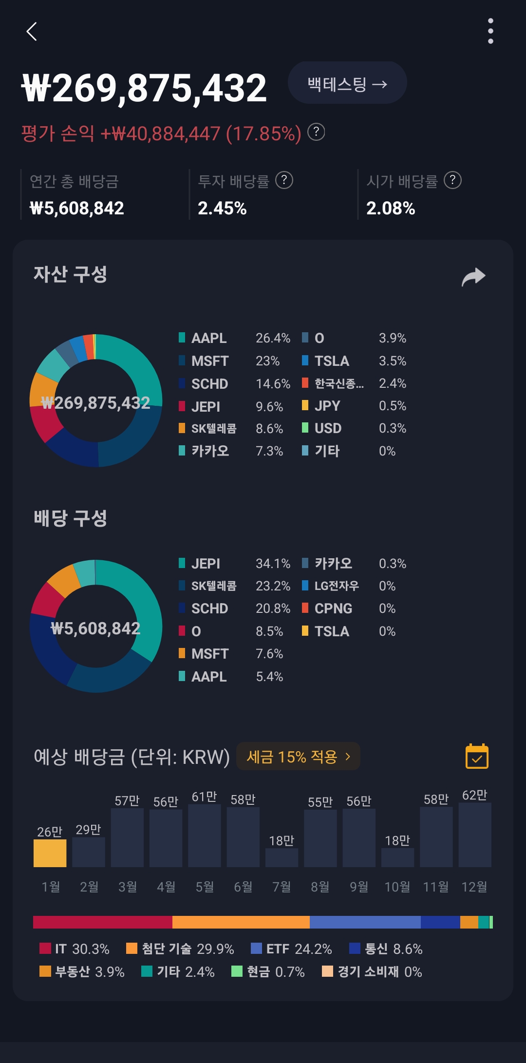재정적 자유